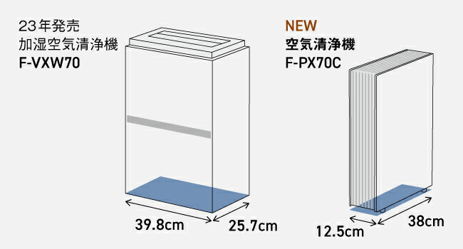 Panasonic（パナソニック） 公式店 空気清浄機 F-PX70C 〜31畳