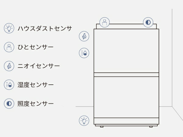 パナソニック F-VC70XT加湿空気清浄機　花粉・ハウダスト・ニオイ Amazon | パナソニック 加湿空気清浄機 ナノイーX搭載 ~31畳