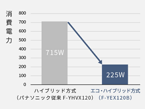 Panasonic 公式店 パナソニック 衣類乾燥除湿機 クリスタル Panasonic 公式店 パナソニック 衣類乾燥除湿機 クリスタル