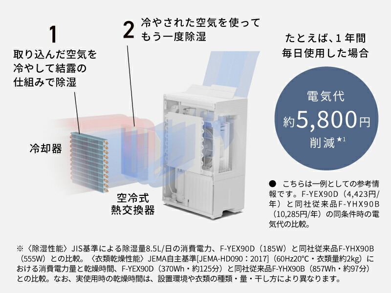 Panasonic（パナソニック） 公式店 衣類乾燥除湿機 F-YEX90D エコ