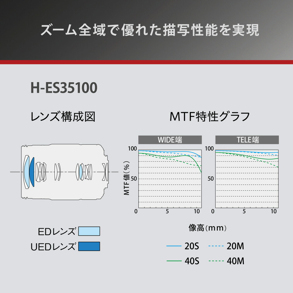 LUMIX 公式店 パナソニック レンズ H-ES35100 望遠ズーム
