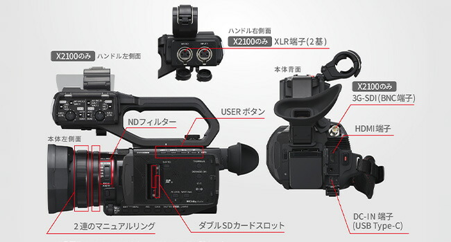 Panasonic NV-C1 ビデオカメラ a3429 20150803153323_973_.jpg