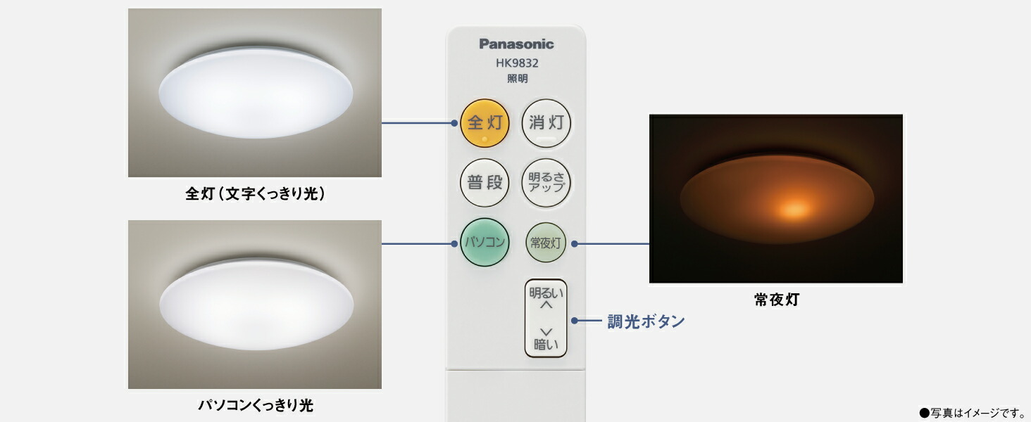 パルック 公式店 パナソニック シーリングライト LED HH-CM0822CD 〜8