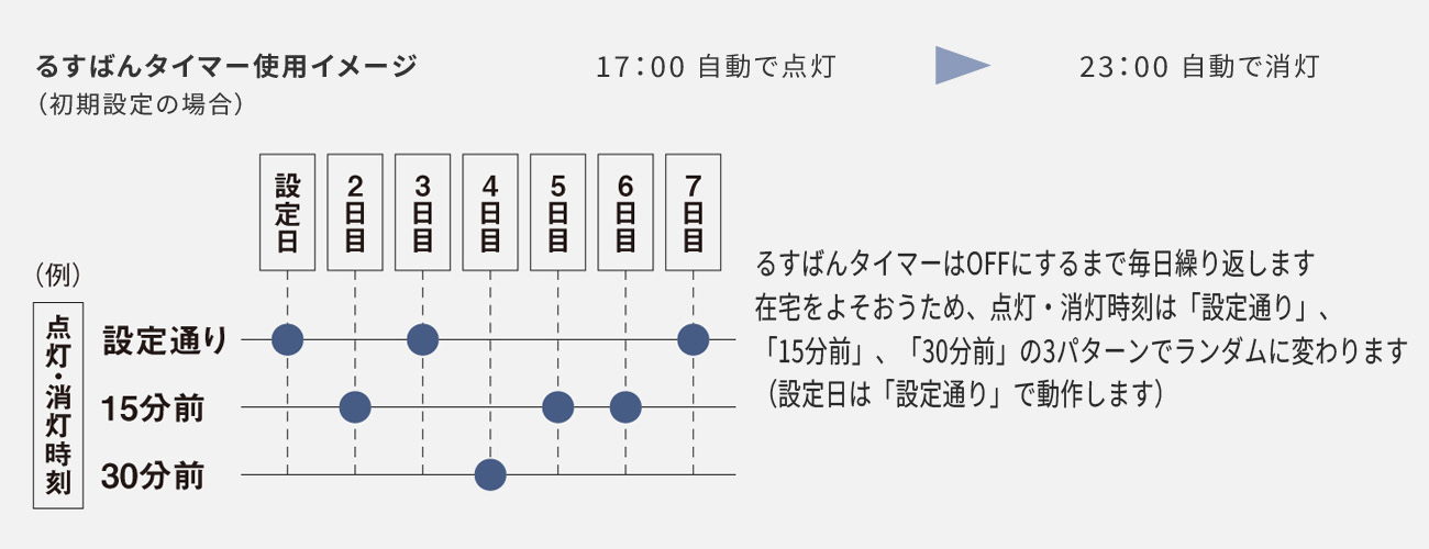 Panasonic（パナソニック） 公式店 シーリングライト LED HH-CK0825CA