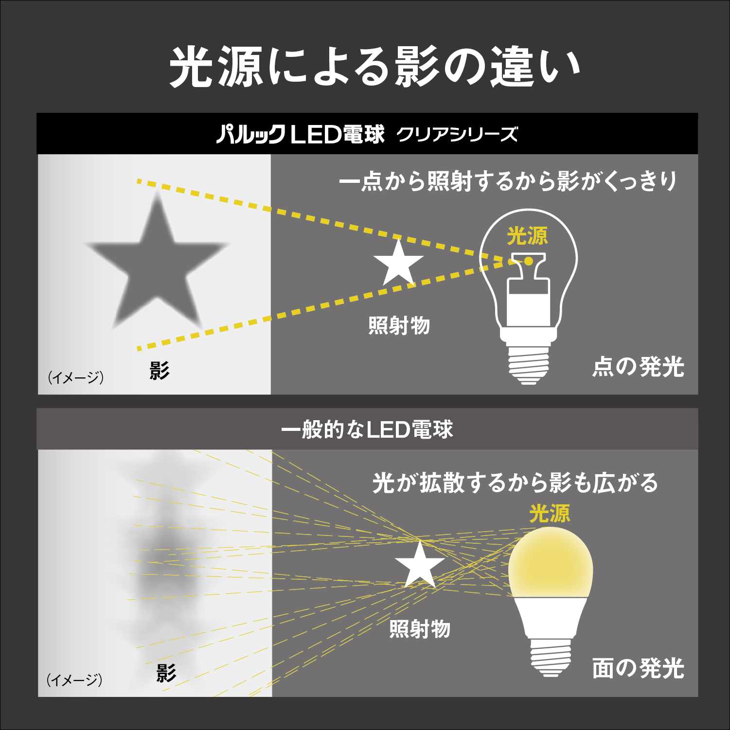 パルック 公式店 パナソニック パルックLED電球 LDA5LC4 電球色 消耗品