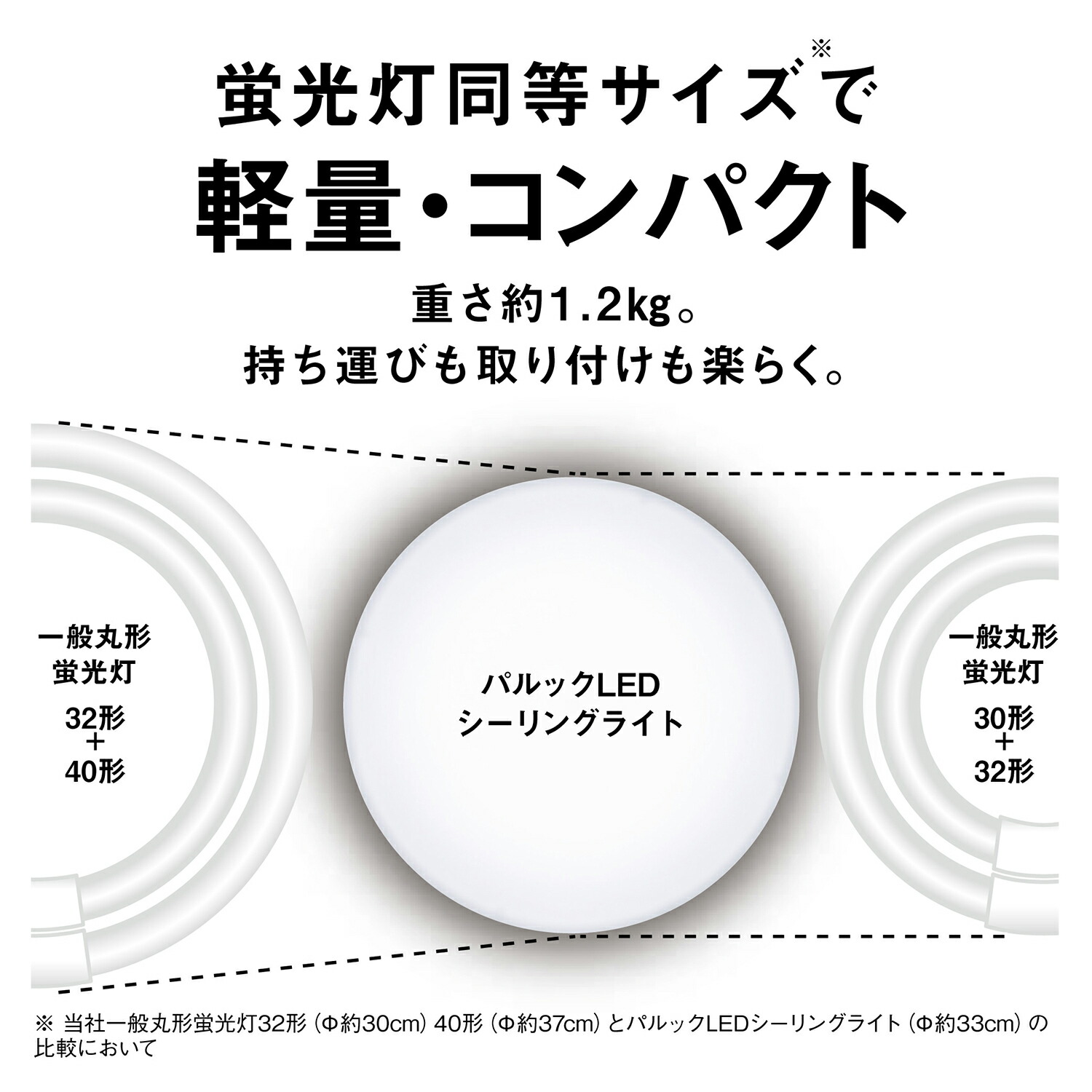 Panasonic（パナソニック） 公式店 シーリングライト LED LE-RC08D2