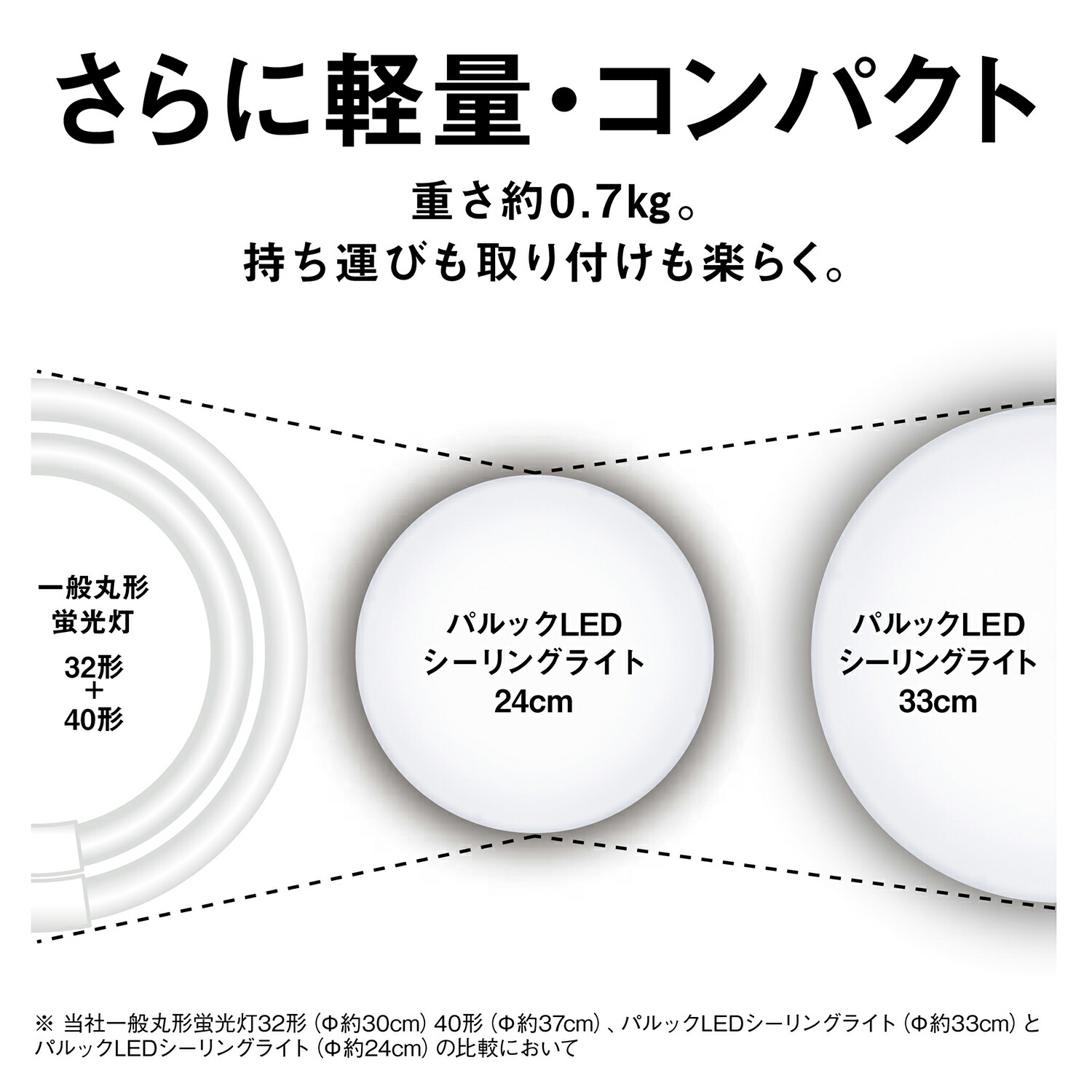 Panasonic 公式店 パナソニック シーリングライト LED LE