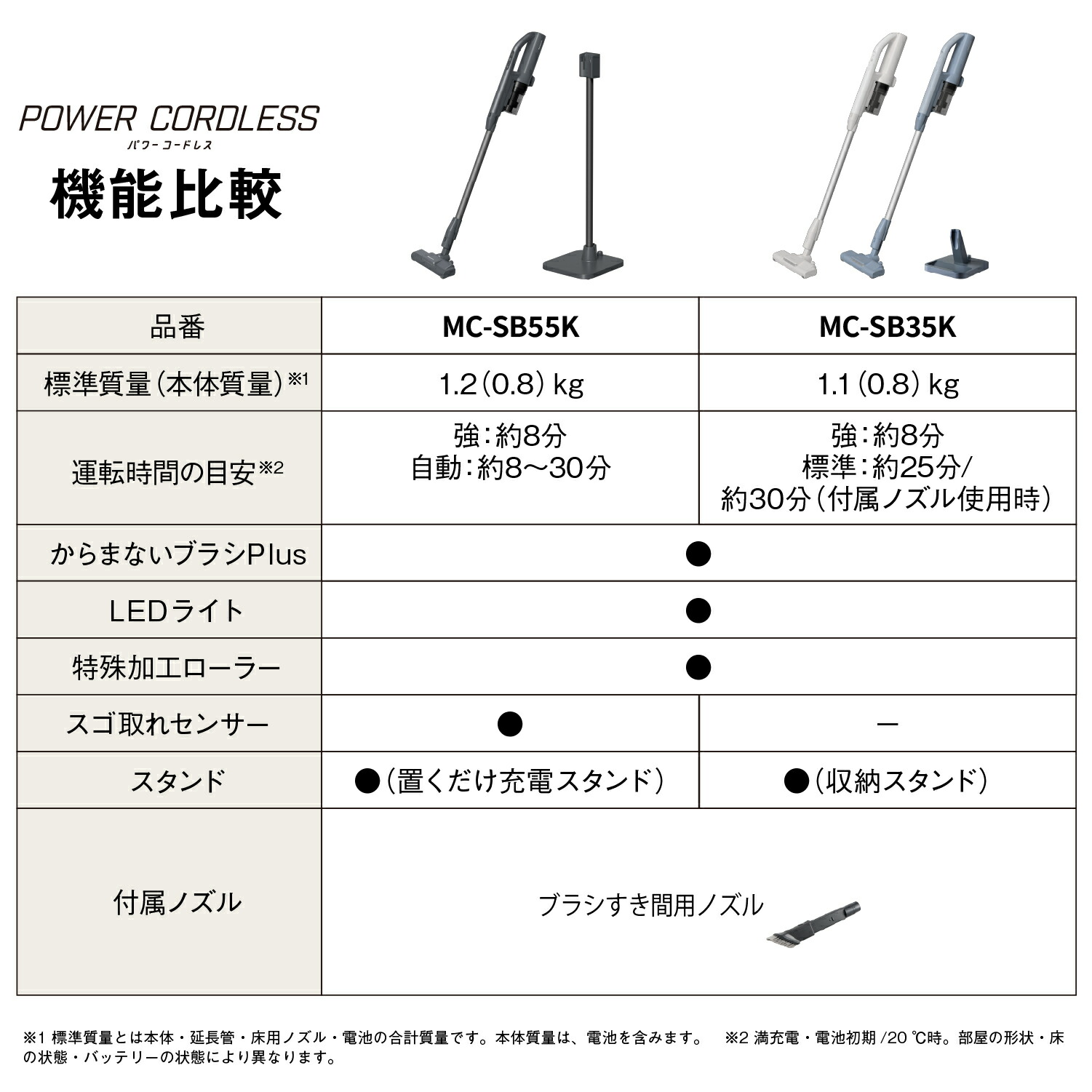 バ*ー様 美容器 ブラック モード設定可能 楽天市場】「ヴェリータNX ビサイド」 宅配ポスト 機能門柱 宅配