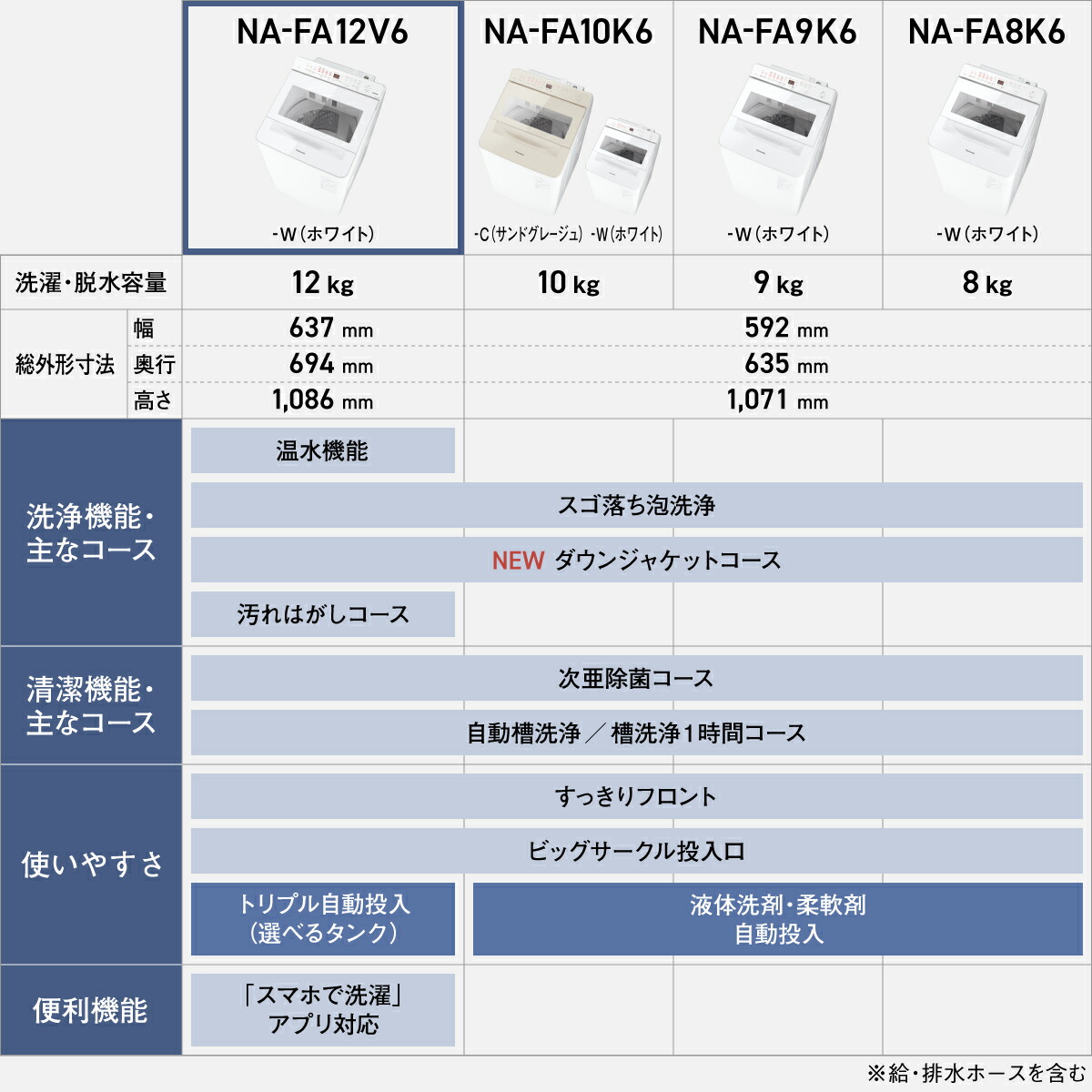 Panasonic（パナソニック） 予約 公式店 全自動洗濯機 NA-FA12V6 洗濯