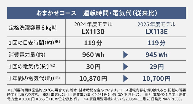 Panasonic（パナソニック） 公式店 洗濯乾燥機 ドラム式 LXシリーズ NA