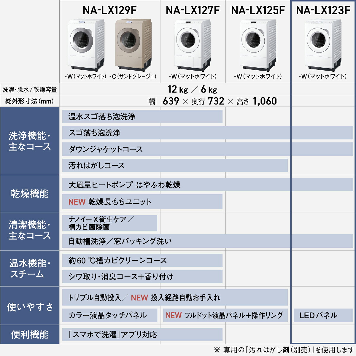 Panasonic（パナソニック） 公式店 洗濯乾燥機 ドラム式 NA-LX123FL