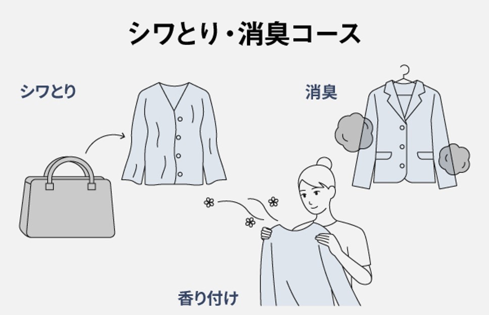 Panasonic 公式店 パナソニック ドラム式洗濯乾燥機 LXシリーズ Panasonic 公式店 パナソニック ドラム式洗濯乾燥機 LXシリーズ