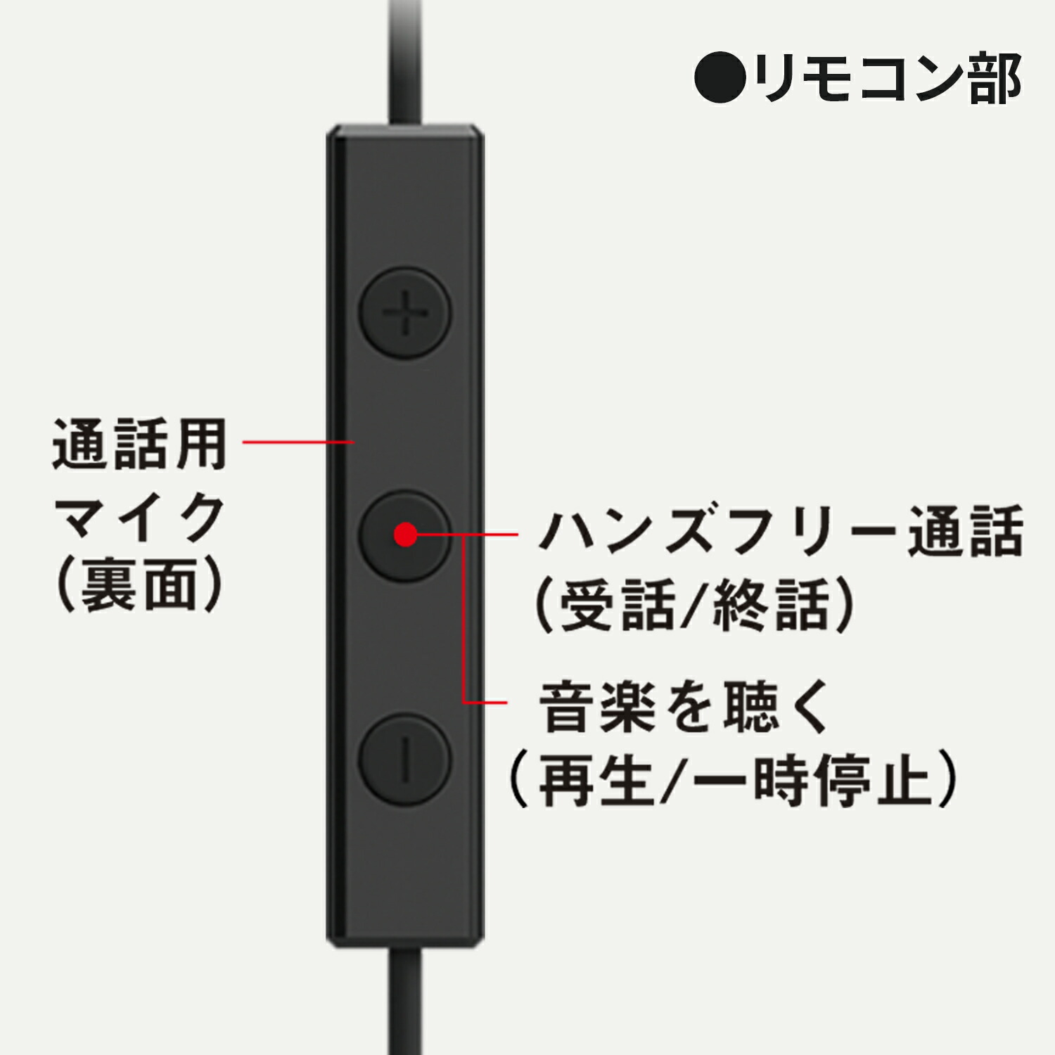 Panasonic（パナソニック） 公式店 有線イヤホン RP-HJE150C USB type