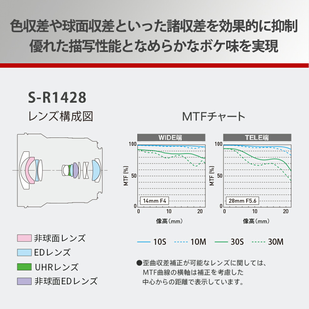 LUMIX 公式店 パナソニック レンズ S S-R1428 広角ズーム 14-28mm