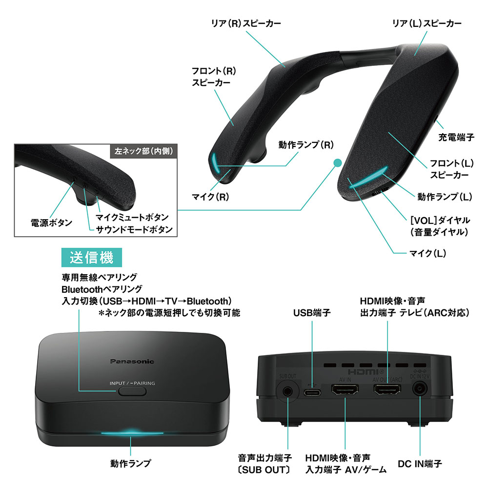 Panasonic 公式店 パナソニック ネックスピーカー SC-GNW30