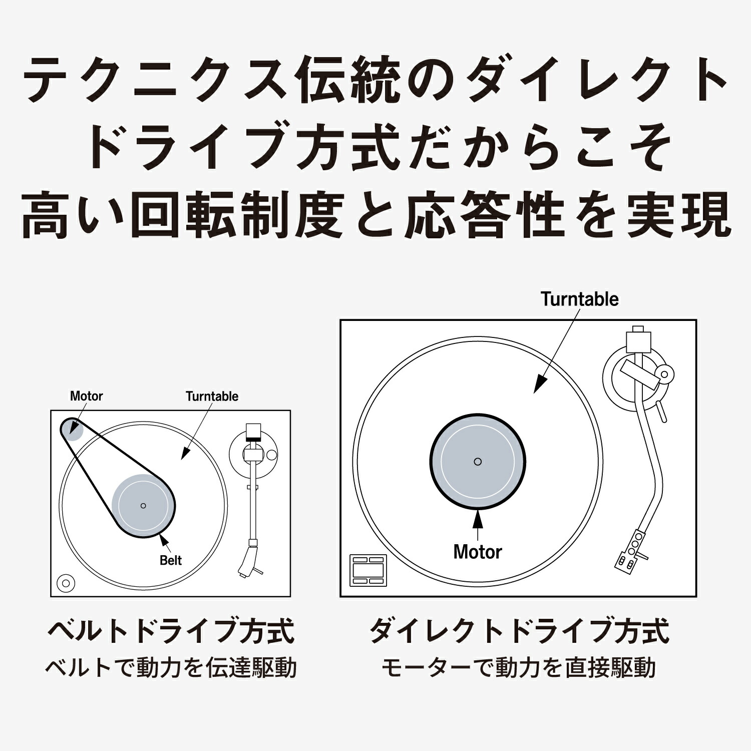 テクニクス SL-1500MK2 ターンテーブル ダイレクトドライブ 説明書付き Technics（テクニクス） 公式店 ターンテーブル SL-1500CW Technics