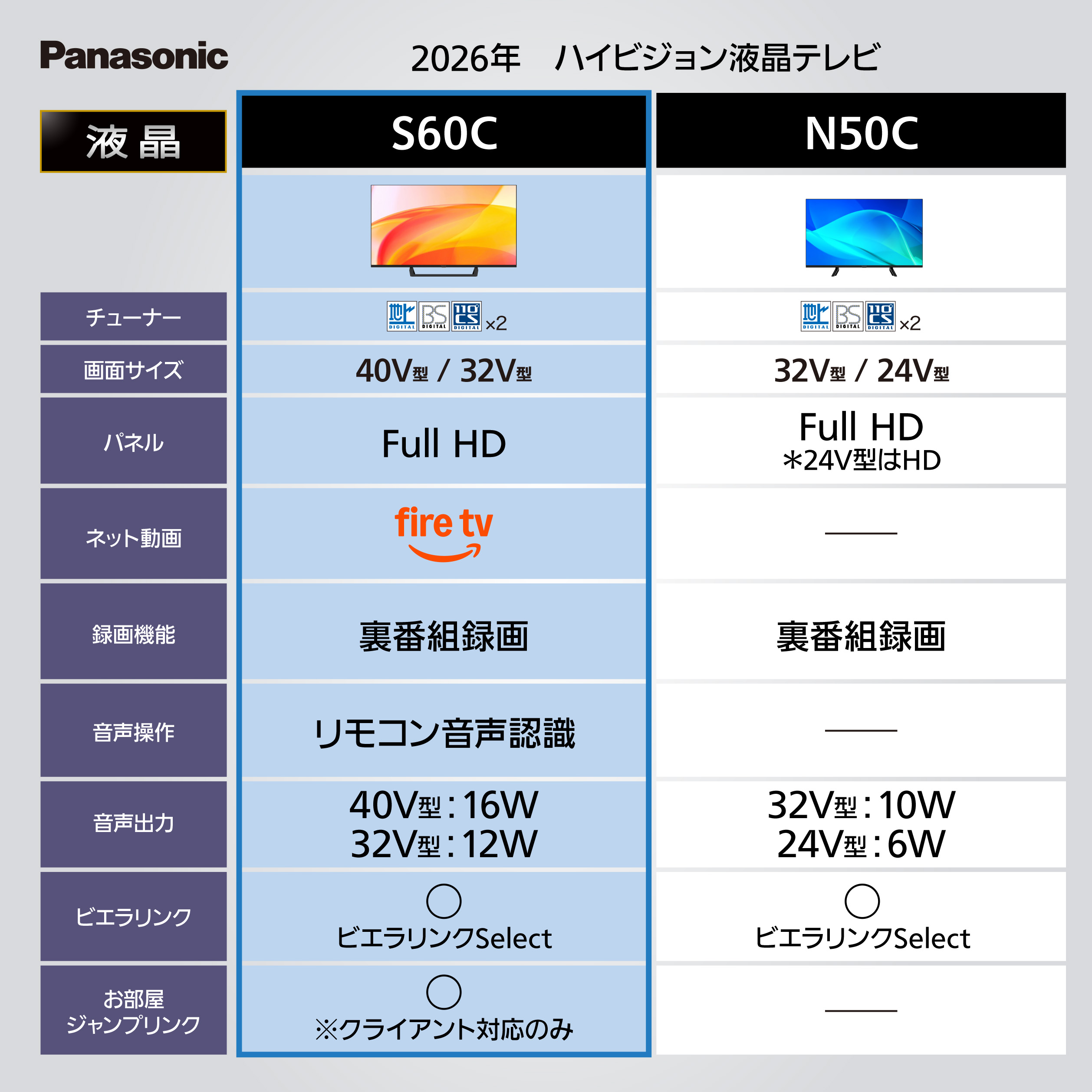 直接取引できる方限定!!パナソニック ビエラ デジタルハイビジョン テレビ VIERA 予約 公式店 パナソニック テレビ TV-40S60C 液晶 40v型
