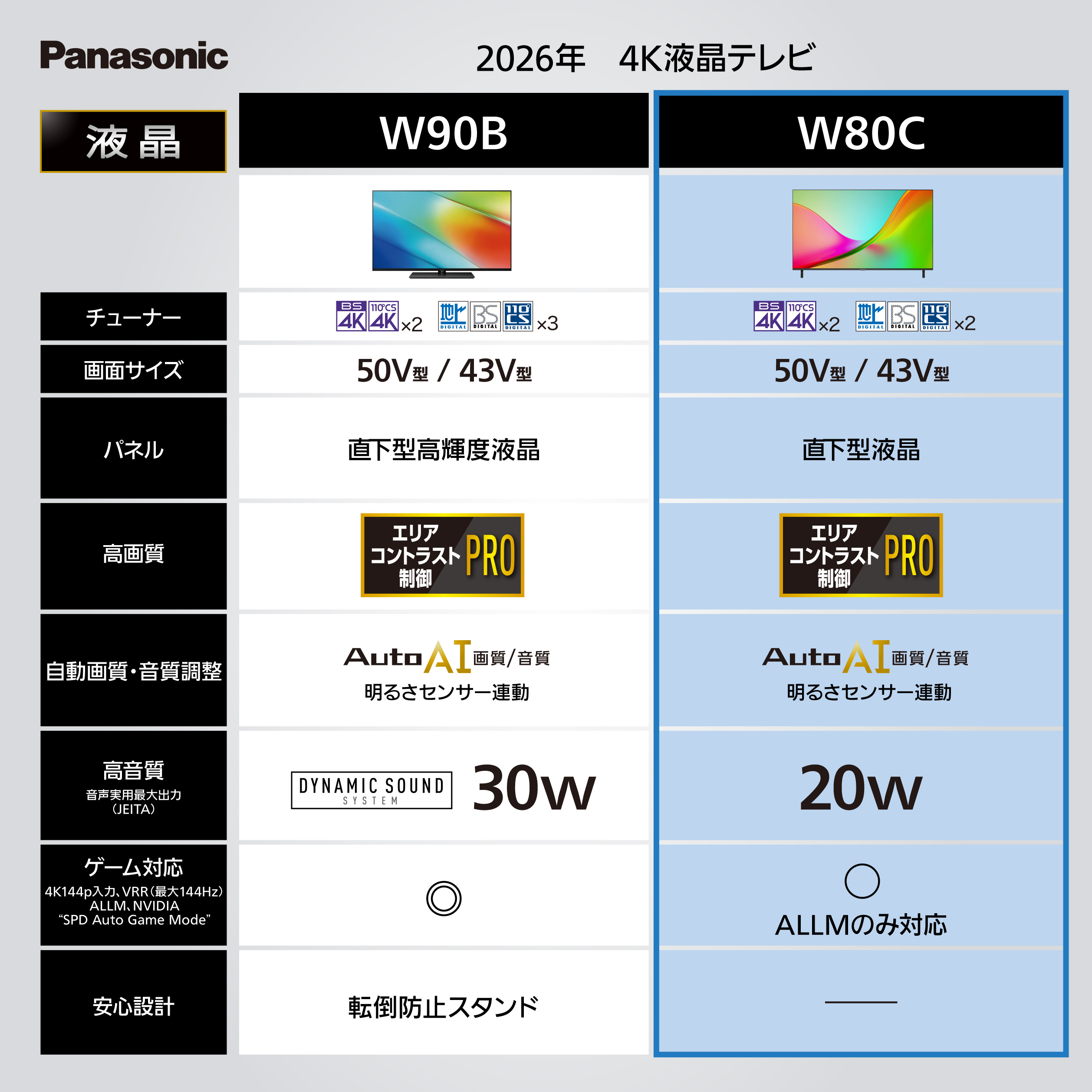 VIERA 予約 公式店 パナソニック テレビ TV-43W80C 4K 液晶 43v型