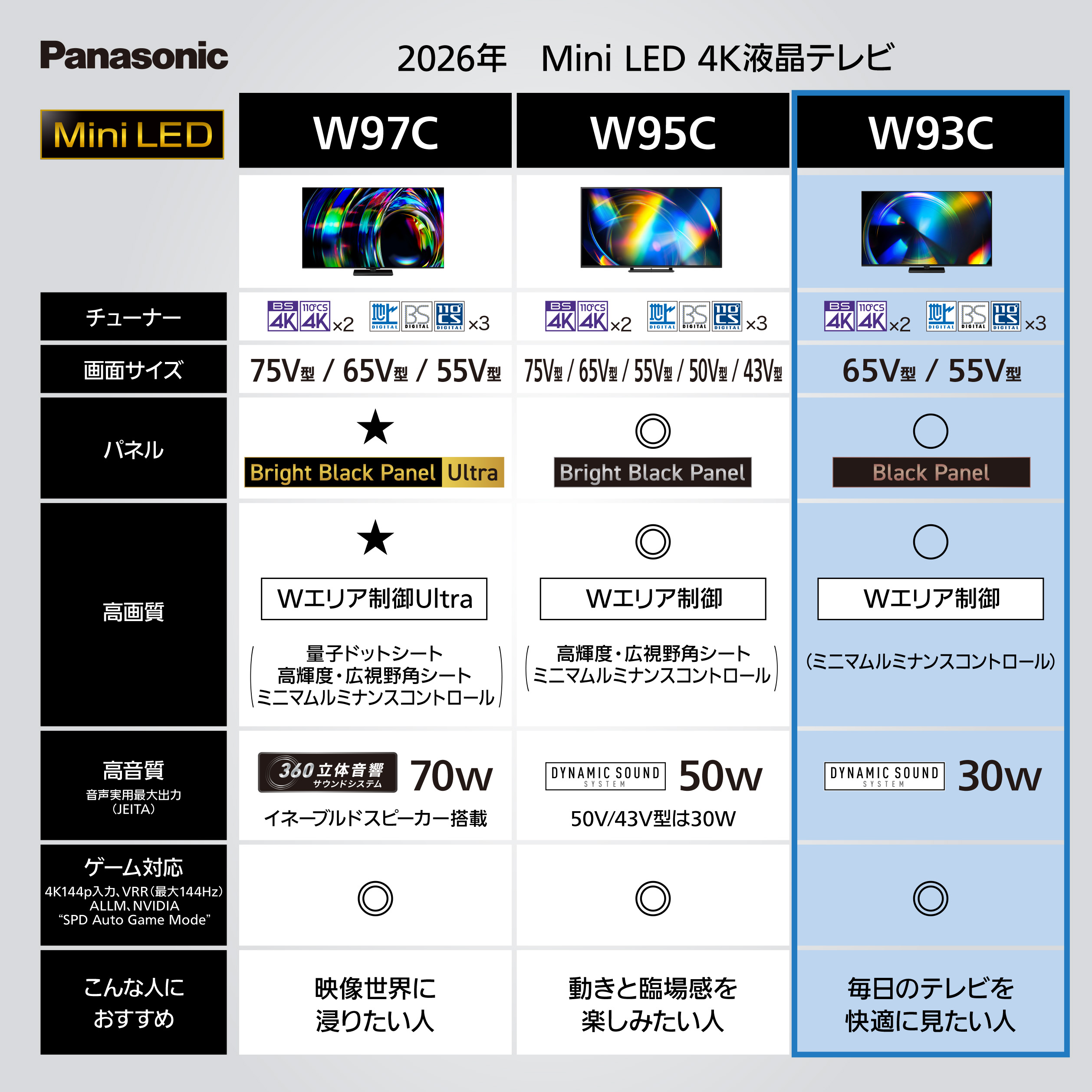 VIERA 公式店 パナソニック テレビ TV-55W93C 4K 液晶 55v型