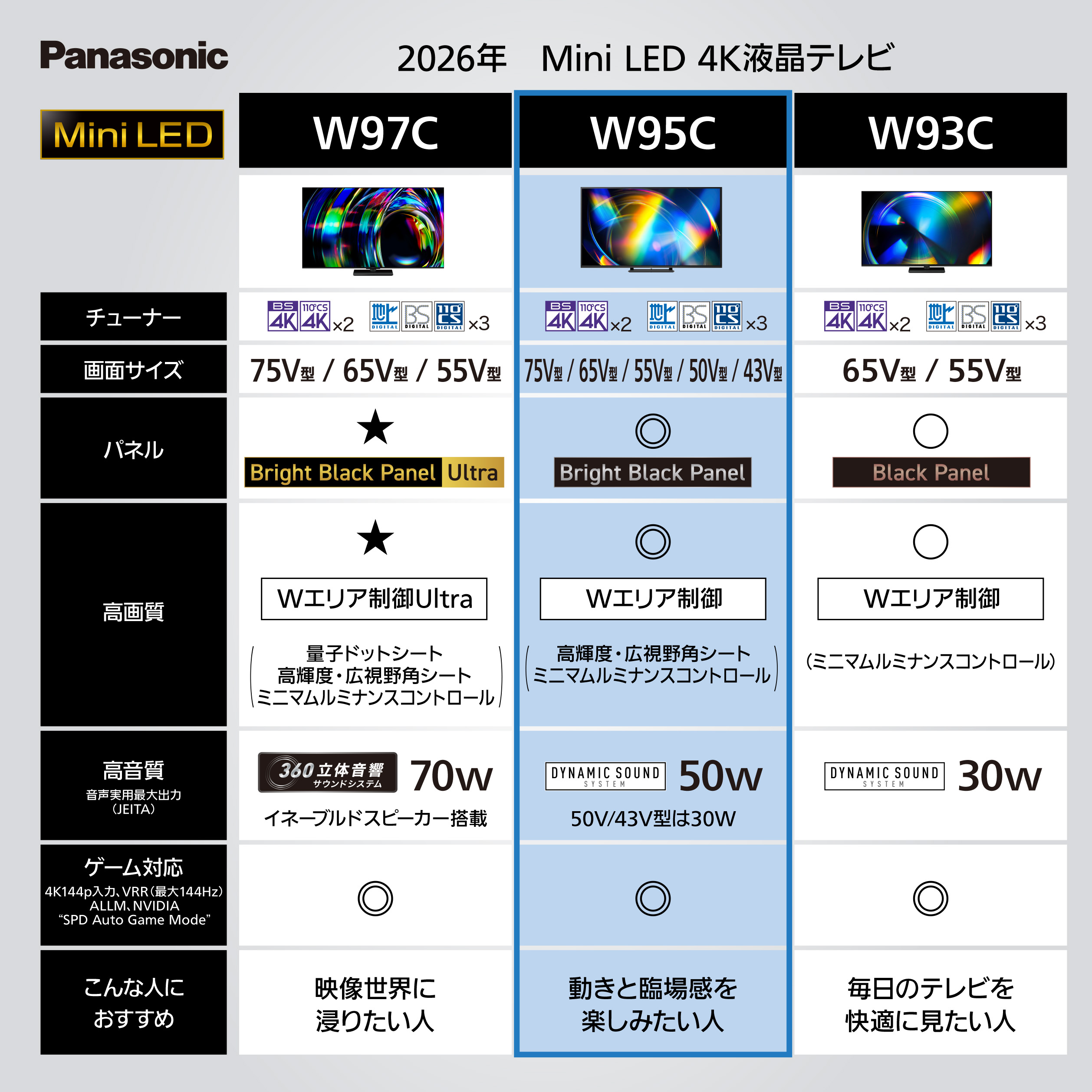 VIERA 公式店 パナソニック テレビ TV-43W95C 4K 液晶 43v型