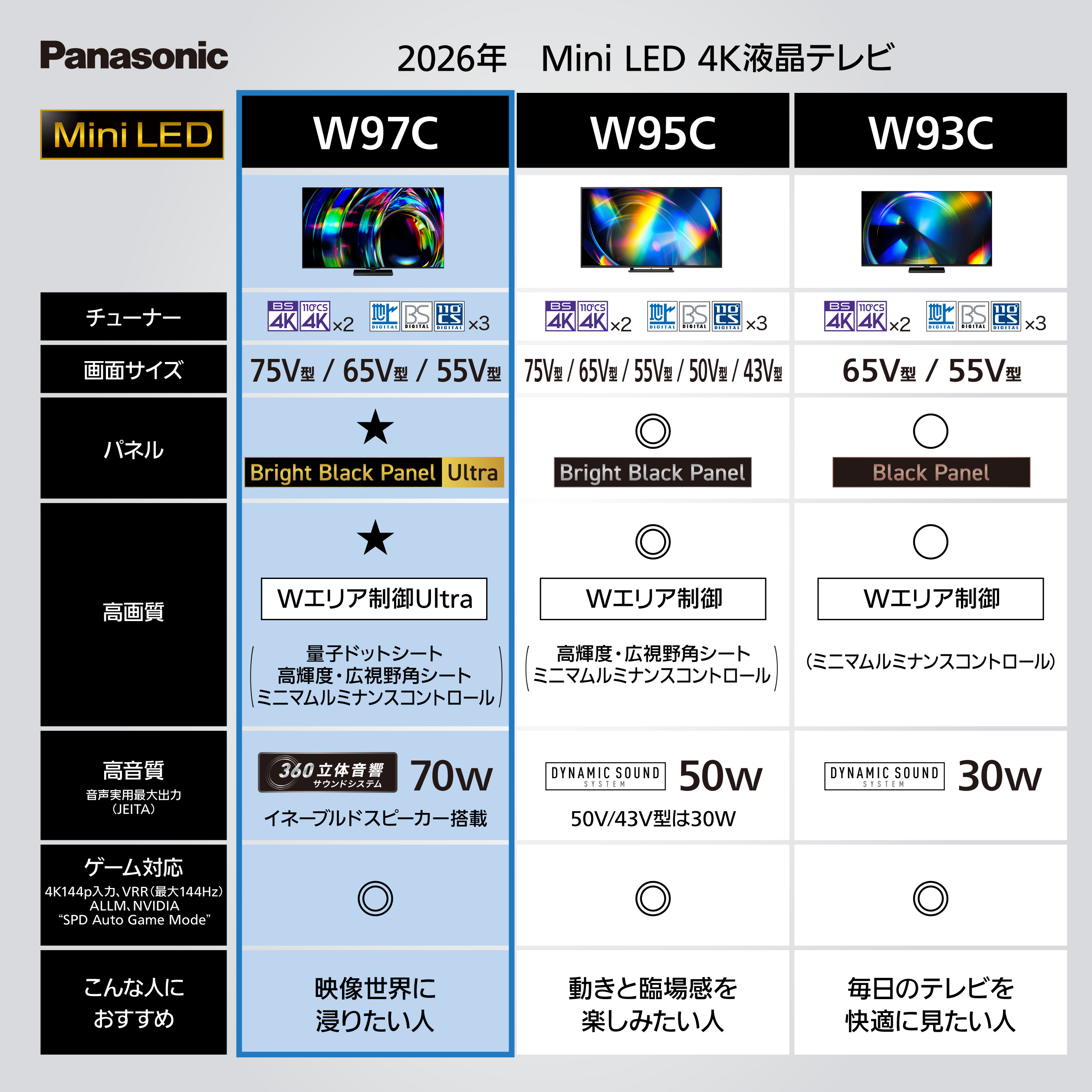 VIERA 公式店 パナソニック テレビ TV-65W97C 4K 液晶 65v型