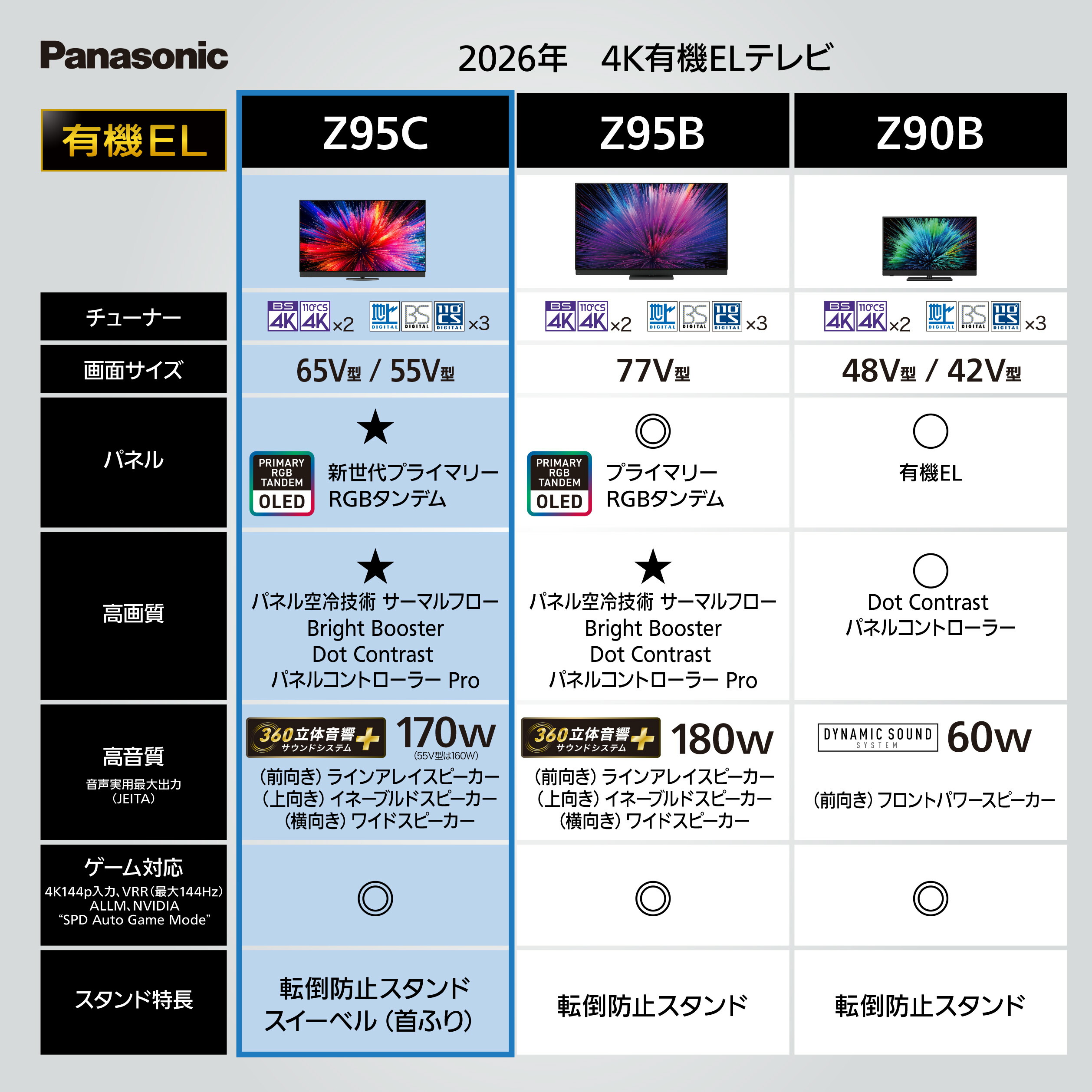 VIERA 公式店 パナソニック テレビ TV-55Z95C 4K 有機EL 55v型