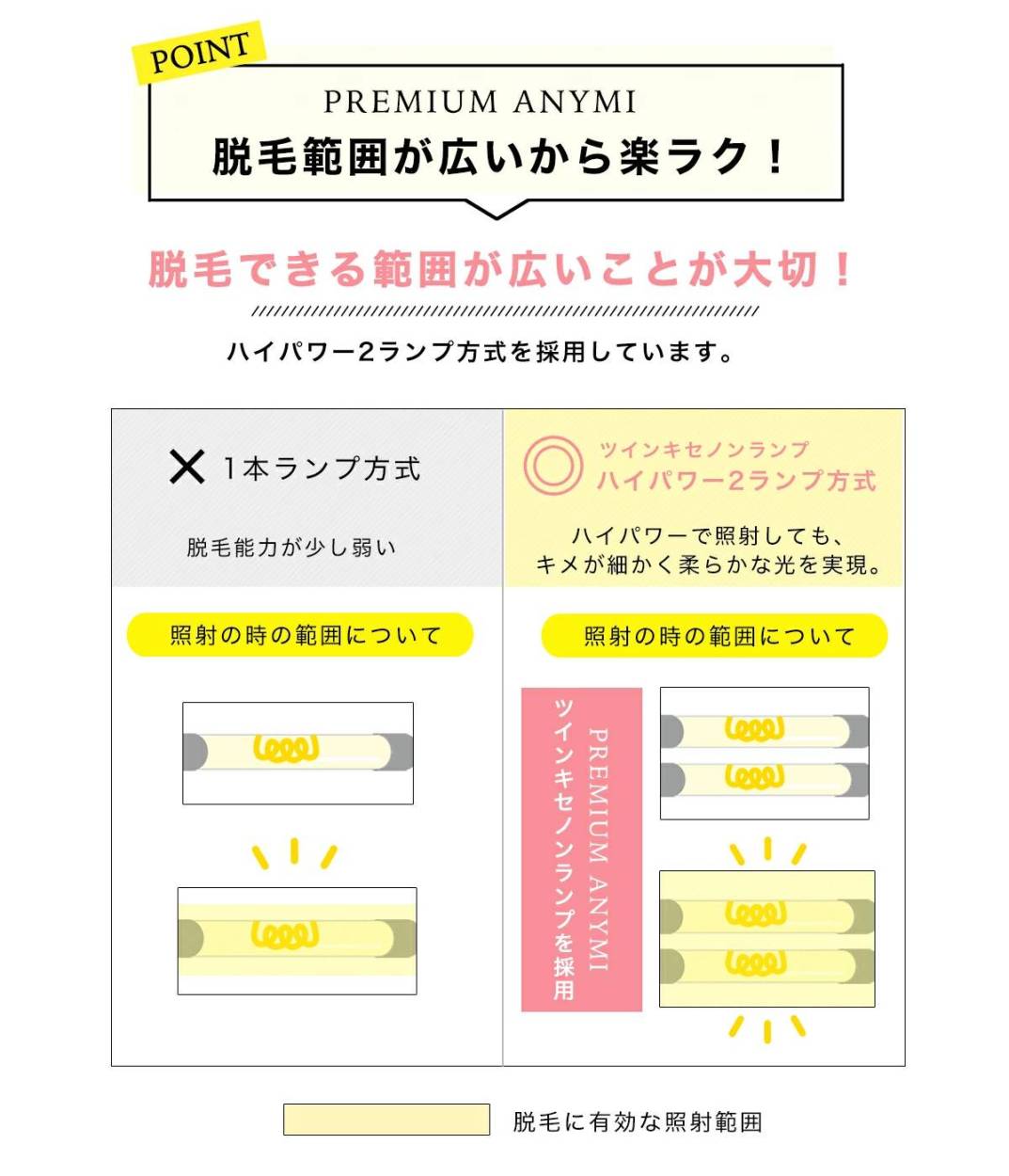 脱毛器 ＡＮＹＭＩエニミー 脱毛器 脱毛機 家庭用脱毛器 家庭用脱毛機 : ipl-2000pro : PANAVIASHOP - 通販 -  Yahoo!ショッピング