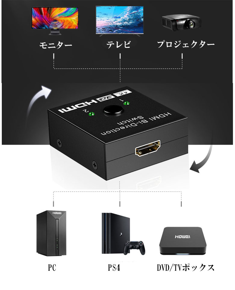 HDMI切替器 hdmi セレクター 切替 分配器 アダプタ 切替機 切り替え