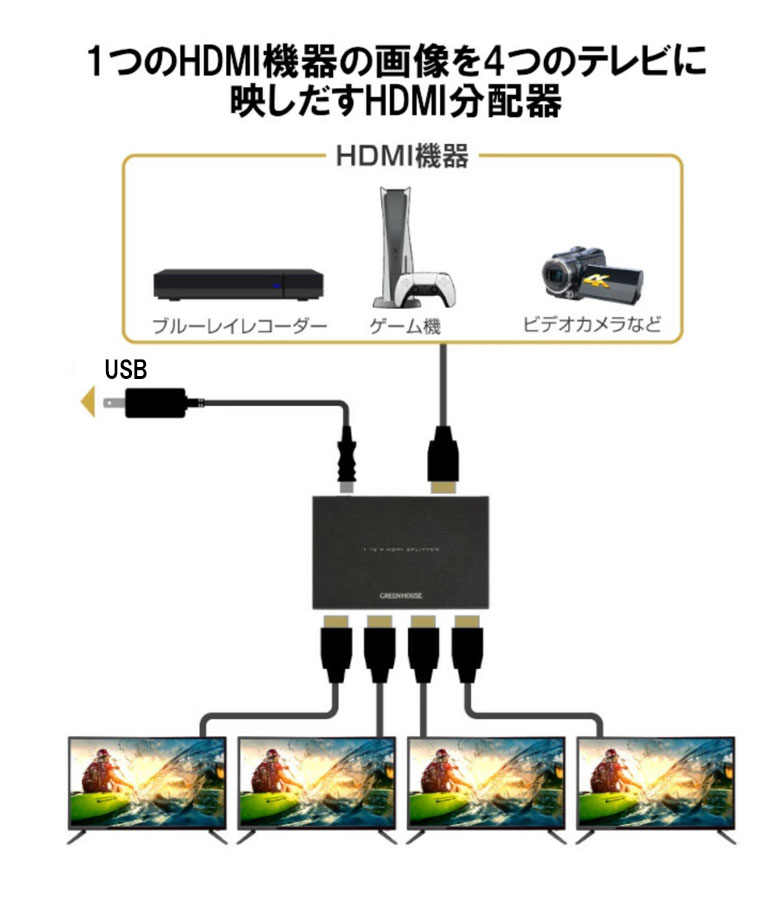 HDMI切替器