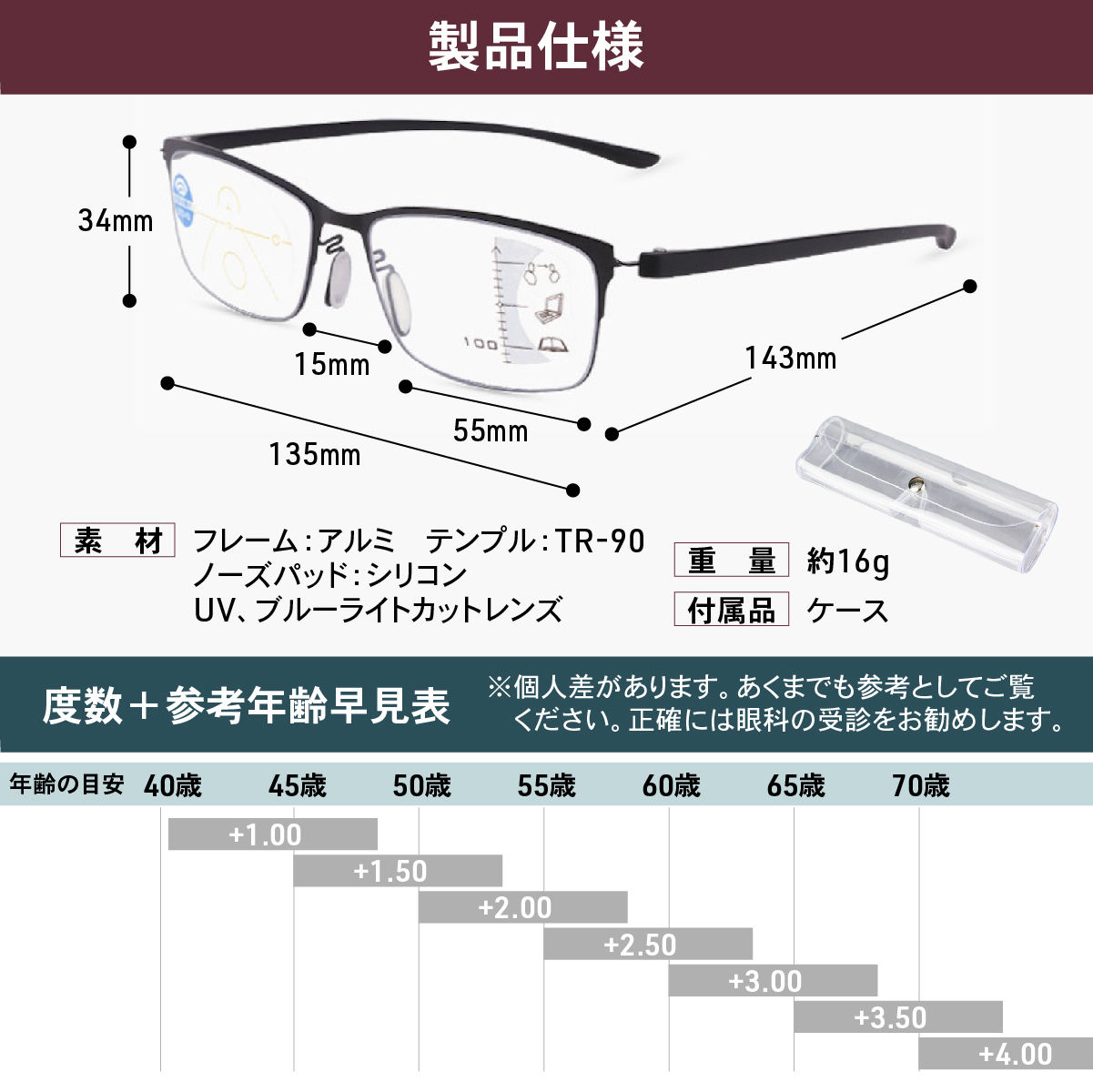 遠近両用メガネ ブルーライトカット 老眼鏡 おしゃれ ピントグラス