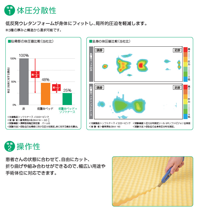 ソフトナース No.20922 グレーピンク 厚さ4cm
