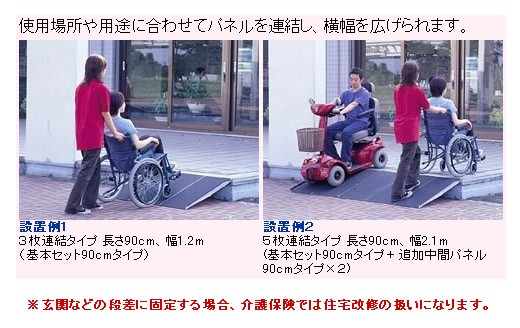 26【新品未使用】 アルミシステムスロープ　基本セット90cmタイプ　PVX90-3　イーストアイ 【RIZ7203791563】(25890円)