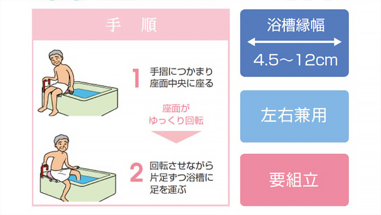 バスベンリーデラックスII