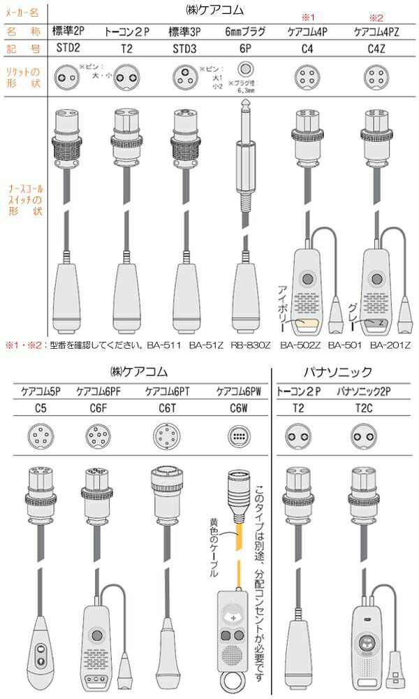 【徘徊感知器】コールマット徘徊コール3HC-3MS1200【テクノスジャパン】