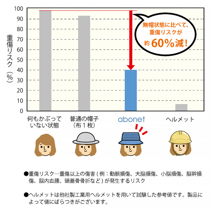 abonet ガードＤ メッシュ 普通サイズ