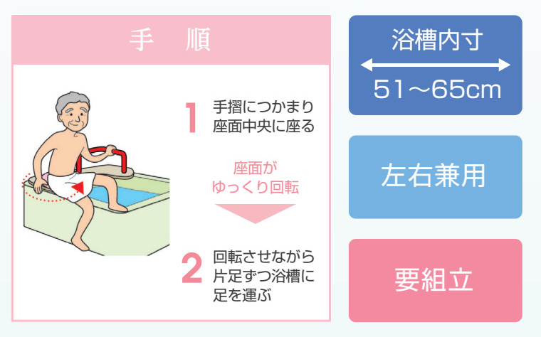 バスベンリー レギュラーII