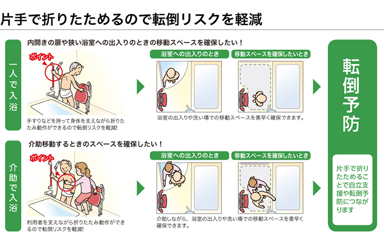 楽おり 折りたたみシャワーベンチ ISフィット