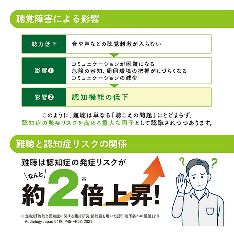 集音器 助聴器 聴六 HA-6