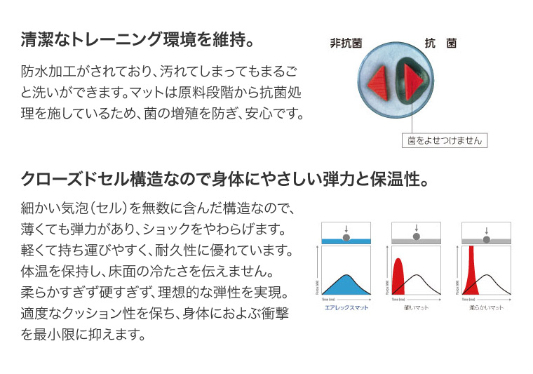 酒井医療 AIREX エアレックス バランスパッド・エリート 幅40×長さ48