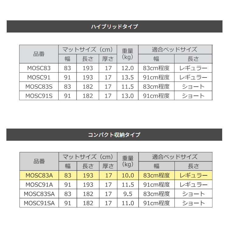 オスカー コンパクト収納タイプ レギュラー MOSC83A