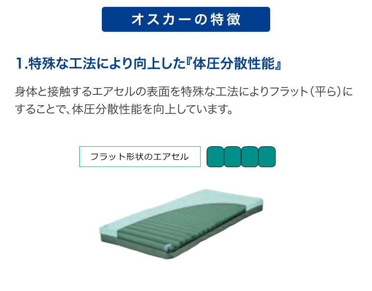 オスカー コンパクト収納タイプ レギュラー MOSC83A