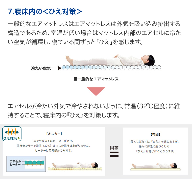 オスカー コンパクト収納タイプ レギュラー MOSC83A