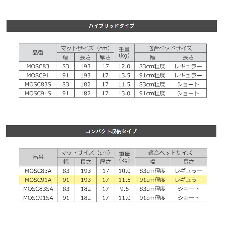 オスカー コンパクト収納タイプ レギュラー MOSC91A