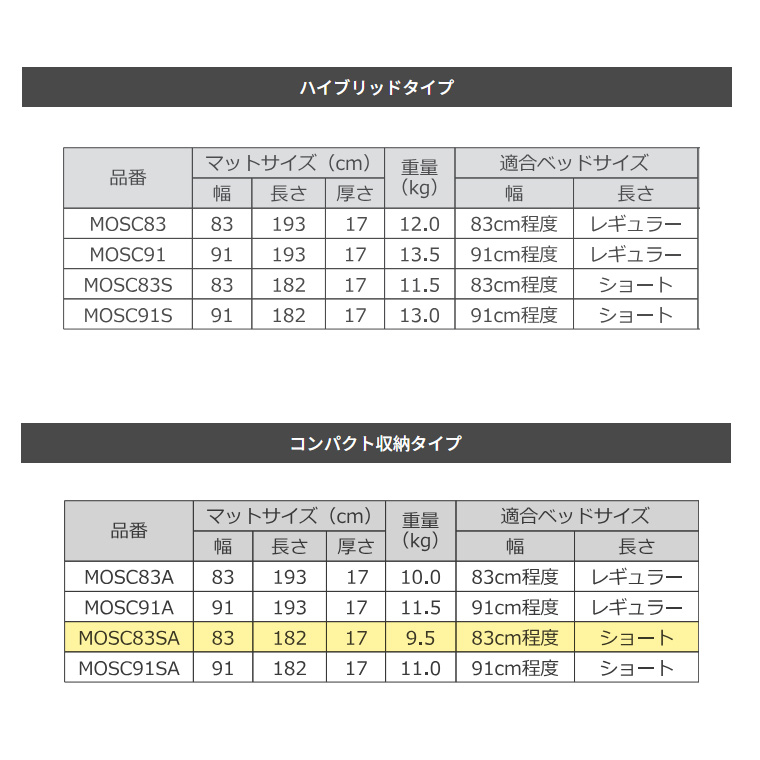 オスカー コンパクト収納タイプ ショート MOSC83SA