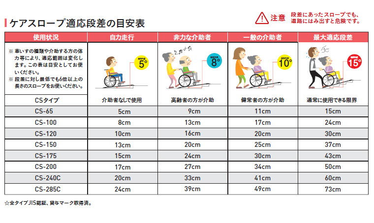 スロープ 車椅子用 ケアスロープ 幅70cm×長さ240cm CS240C ケア