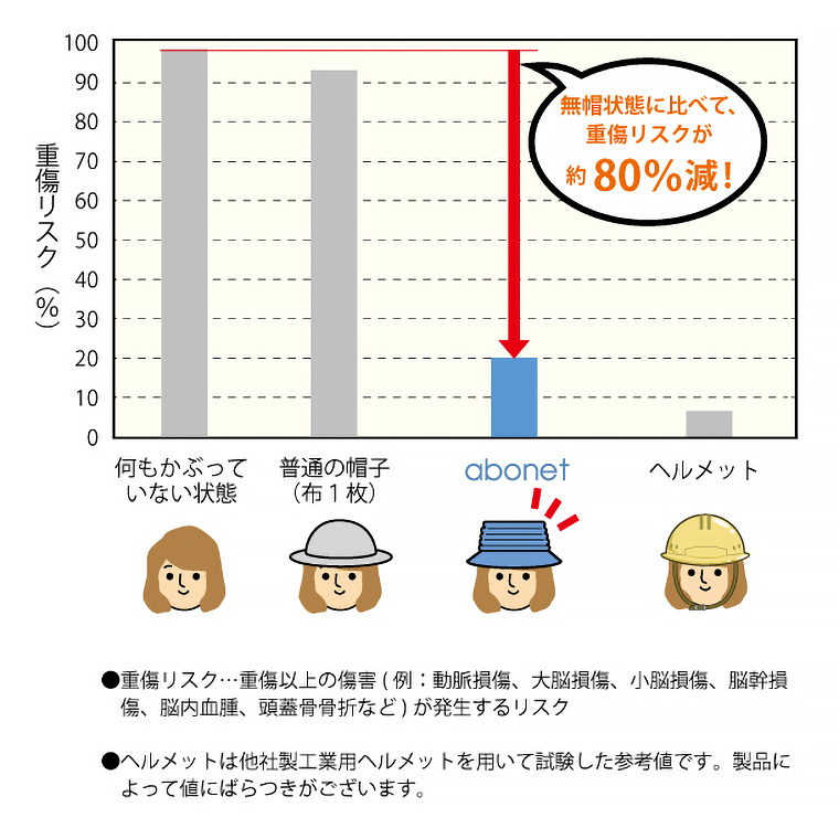abonet ガードＦ