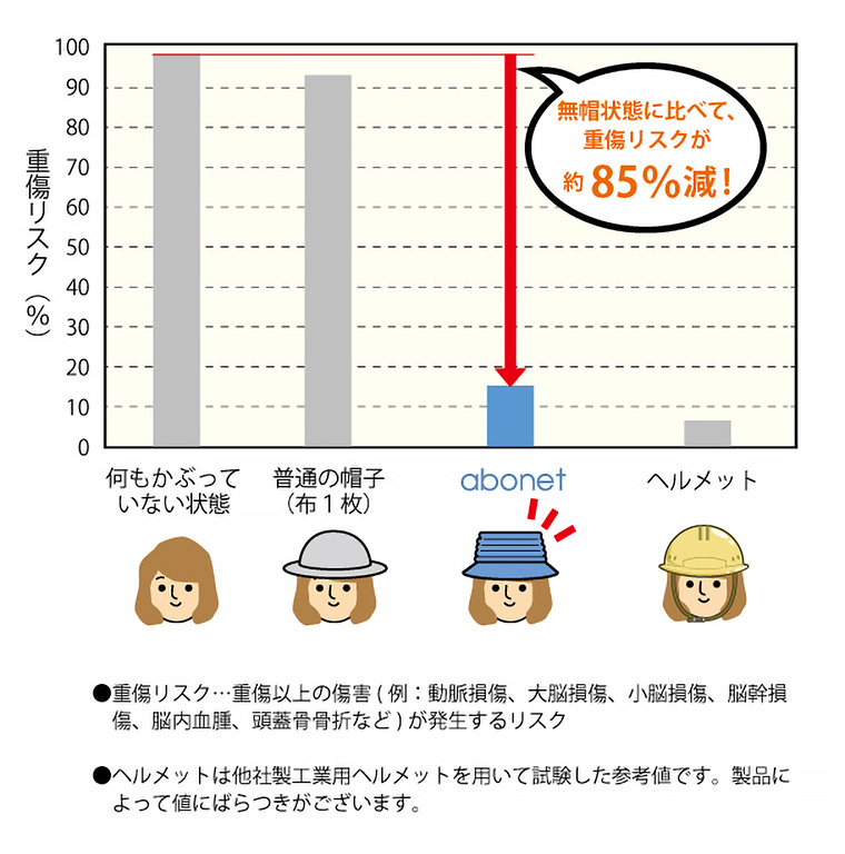 abonet ガードＤ スタンダードＮ