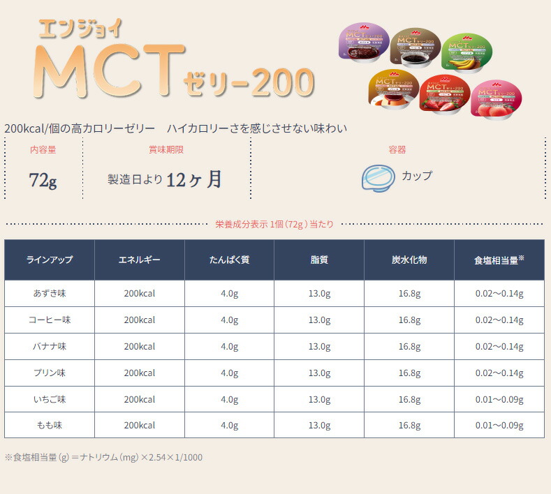 森永乳業 介護食 ゼリー 高カロリー エンジョイMCT ゼリー食