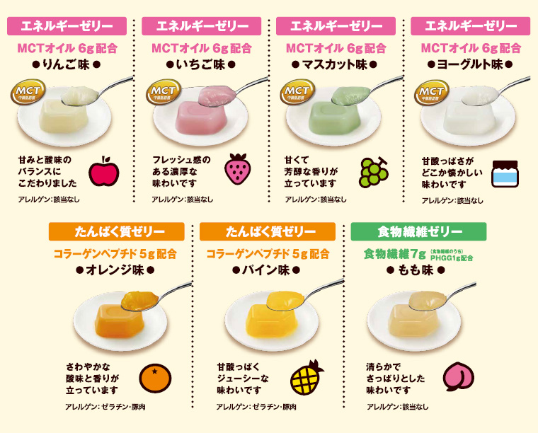 日清オイリオ（Nisshin OilliO） ミニタス ゼリー ミニタス たんぱく質