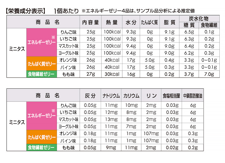 日清オイリオ（Nisshin OilliO） ミニタス ゼリー ミニタス たんぱく質